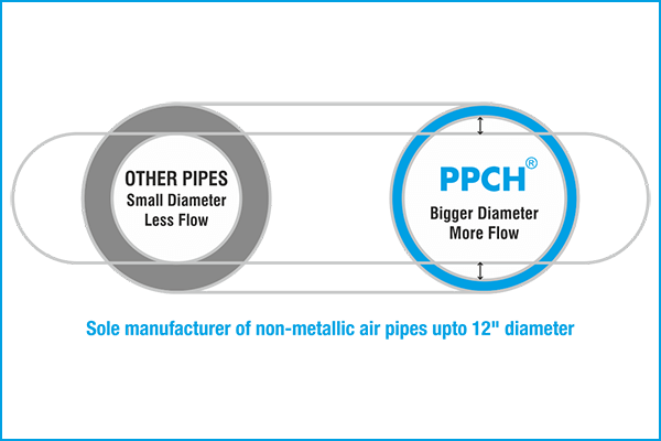 ppch