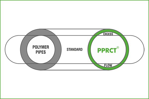 pprct